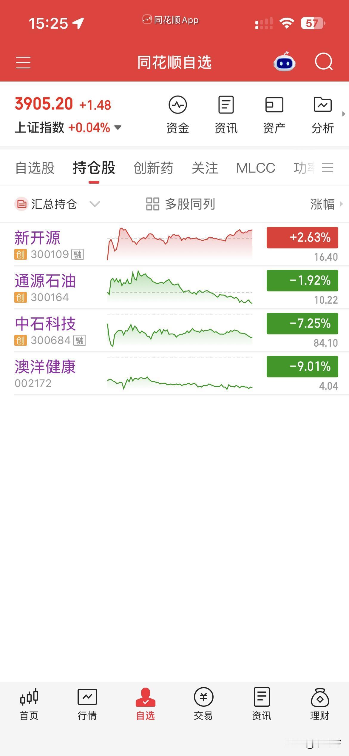 8月21日，个人操作汇总：
一，清仓：无，
二，新开：新开源，
三，继续持有：澳