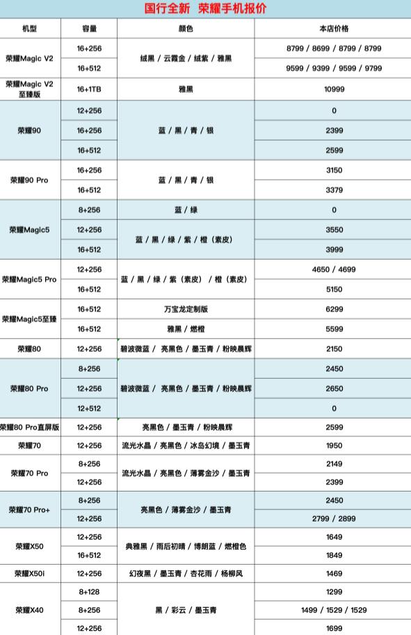 说实话，荣耀发布的产品数量是真的少，看这份手机贩子报价图就知道了，小米OV、甚至