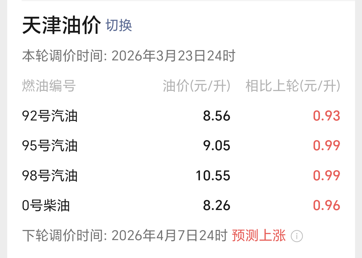 4月7日24时油价迎来上调清明小长假出门转了一圈，跑了六百多公里，今天把油箱又给