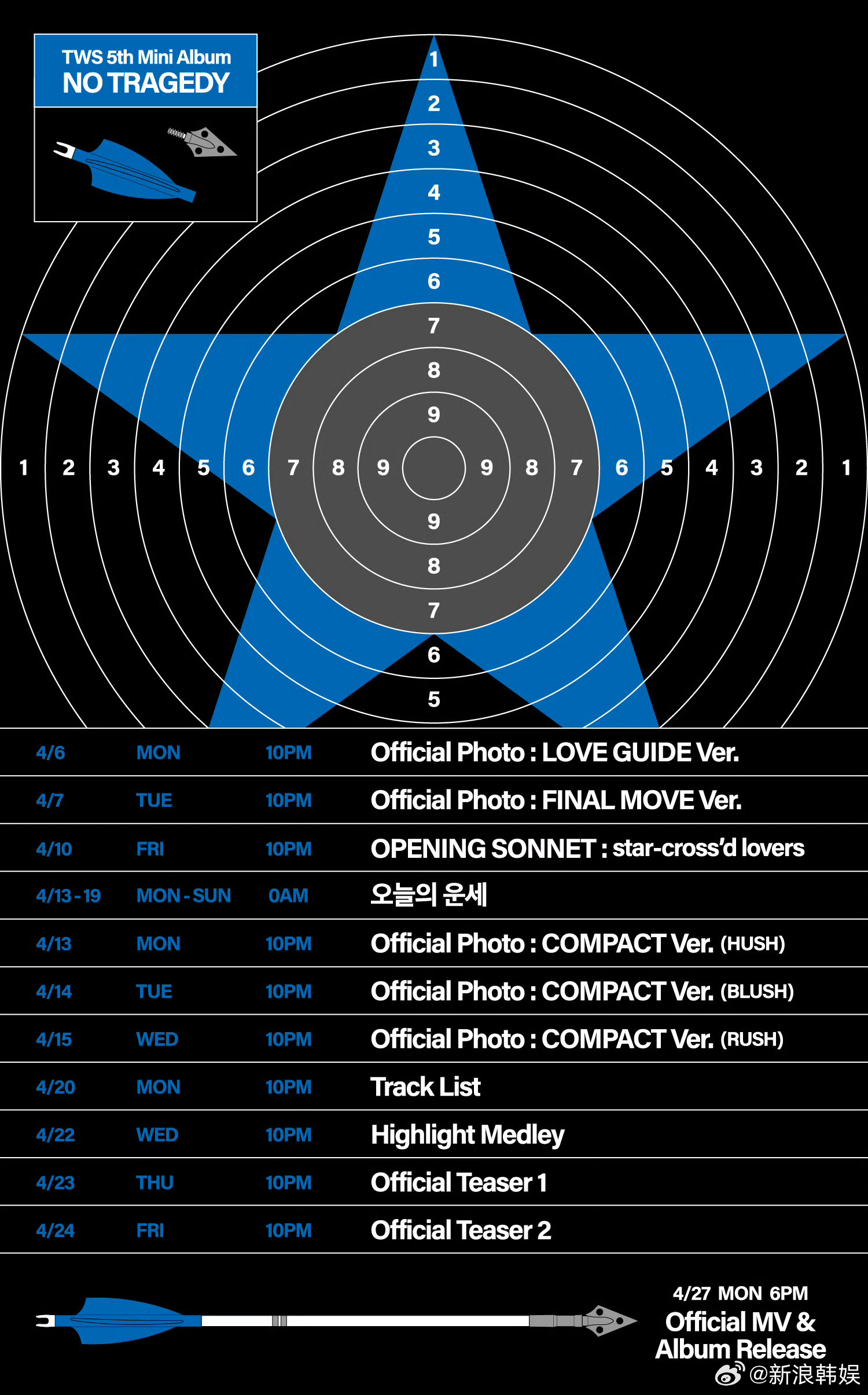 TWS回归日程 TWSTWS 迷你五辑《NO TRAGEDY》回归日程公开，专辑