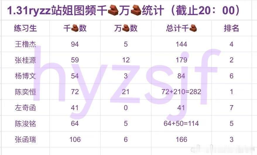 🎀ryzz千🧱万🧱统一拉表详图tf家族荣耀之战演唱会