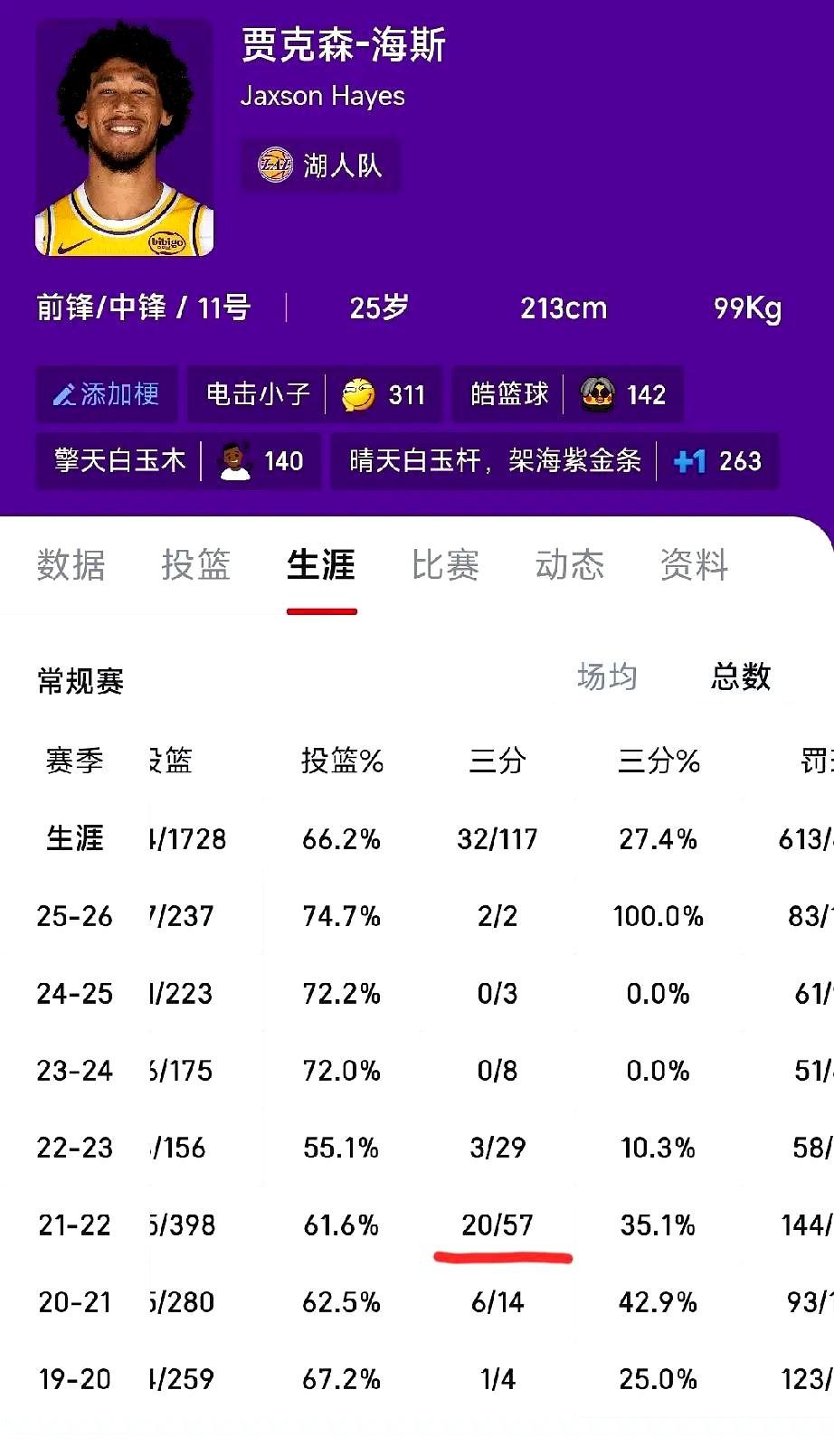 每次看海斯在场上飞天遁地，我心里就犯嘀咕。
这小伙在鹈鹕明明是有三分的，我记得真