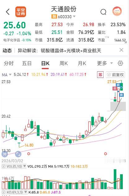 天通一役，小胜即走：7个点的利润与一场纪律的修行
天通今日将军已全数撤出战斗。此