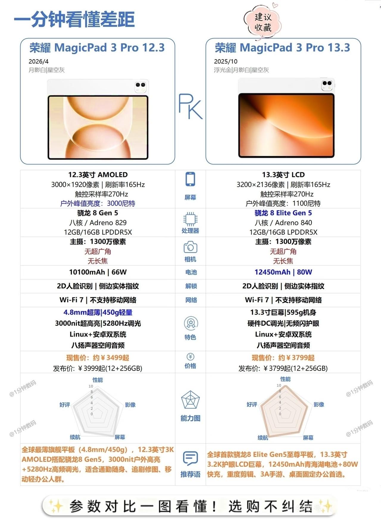 荣耀MagicPad 3 Pro两款猛兽对决！12.3英寸AMOLED版轻到45