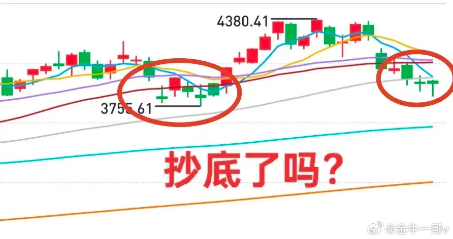 A股：大盘下跌伴随成交量，可试探性抄底。今天早盘的下跌，与昨天不太一样。昨天早盘