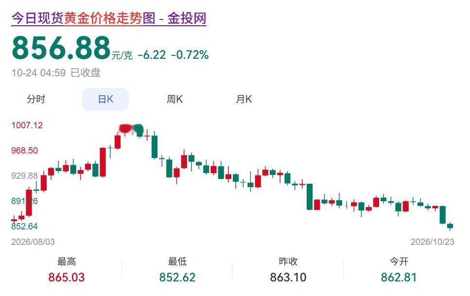 金价一个月跌掉了100元，大妈又去水贝“捡便宜”？听说深圳水贝黄金市场都被大妈挤