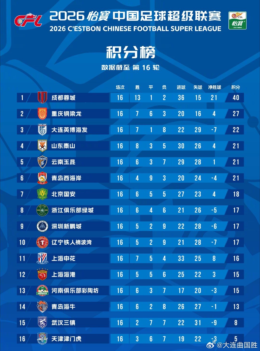 南非vs加拿大加拿大晋级16强世界杯32强全名单如果没记错的的南非🇿🇦和加拿