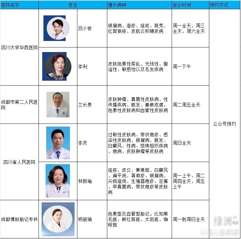 成都皮肤科医院以及医生汇总皮肤病问题真的是困扰了我挺久的，所以从上大学到现在我也