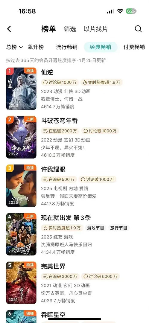 许我耀眼9月4日年榜拉新峰值达到4418.0超越1月24日峰值4417.8 ​​