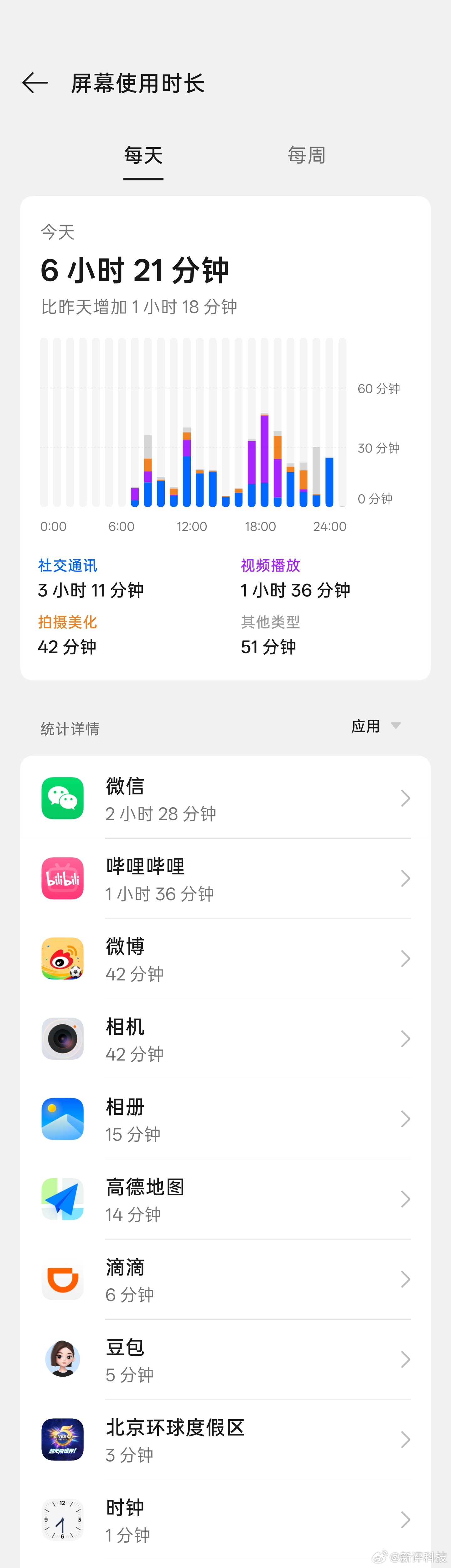 OPPOFindX9Ultra今日份重度使用续航情况：早上7点半开始使用，到晚上