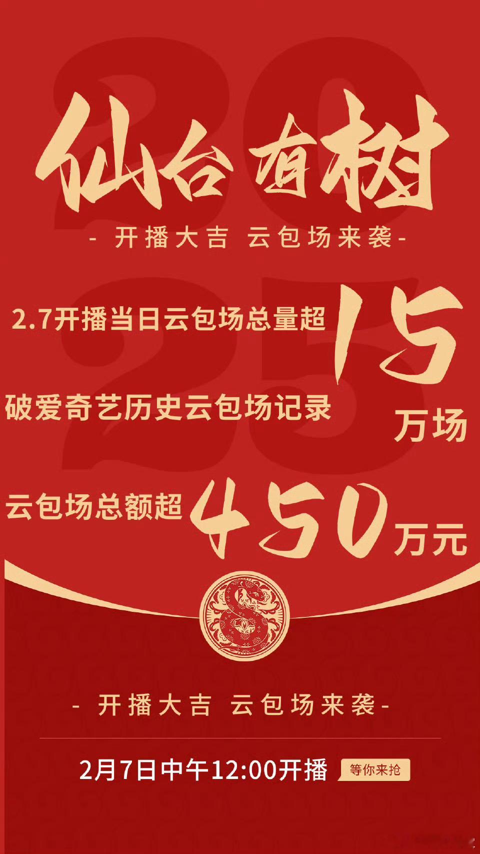 邓为粉丝包场破10万场 已经不是10万了，是15万。已经破爱奇艺云包场的记录了。