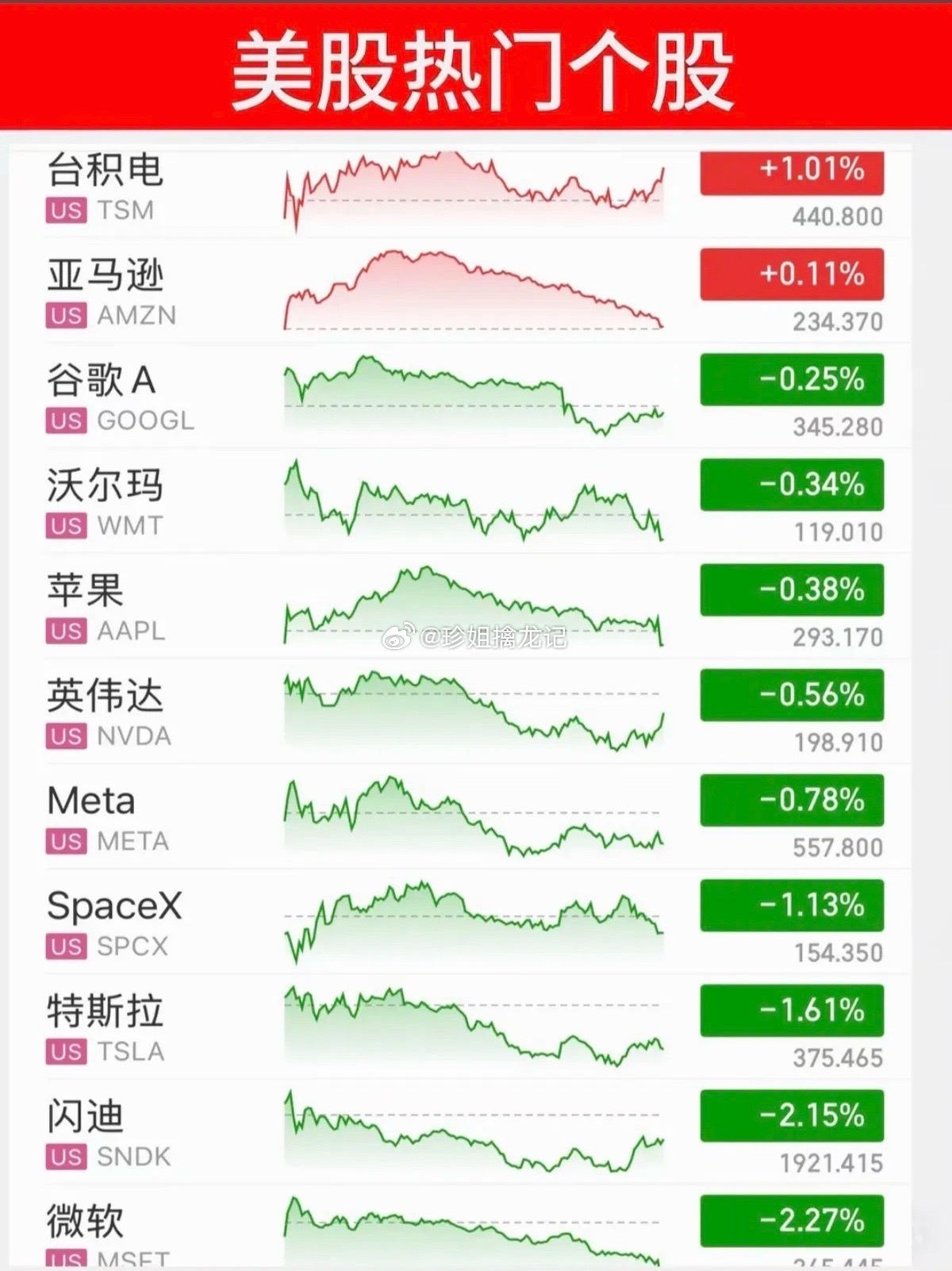 6.25周四  昨夜美股指数+题材股 表现！道指涨0.3%。纳指跌-0.4%，原