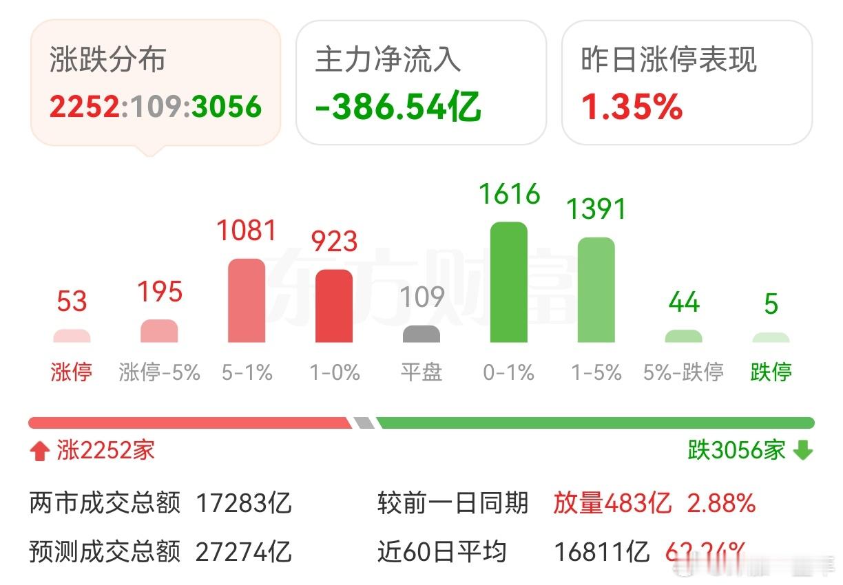 A股 板块轮动，节奏感很重要哦 ​​​