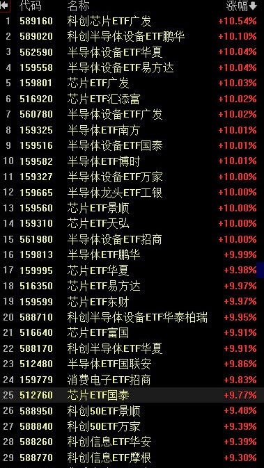 莫谈天长地久，你我只有当下长鑫科技申购科创板涨疯原因