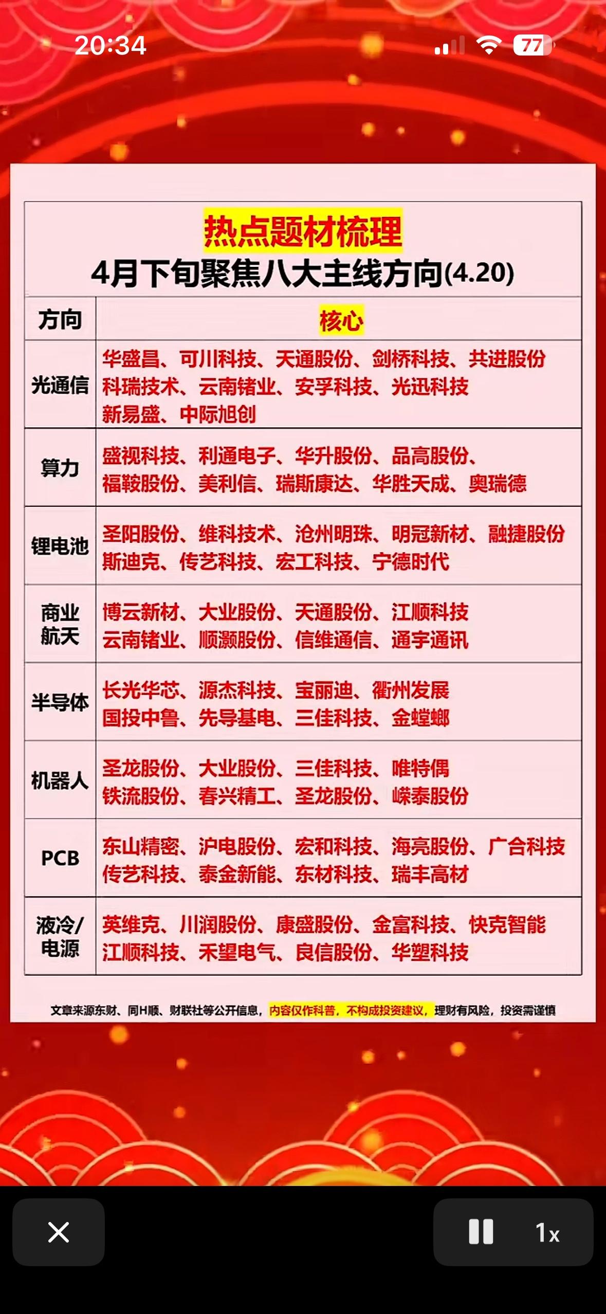 4月投资热点梳理：八大主线方向详解

4月A股投资热点来了，八大主线方向值得关注