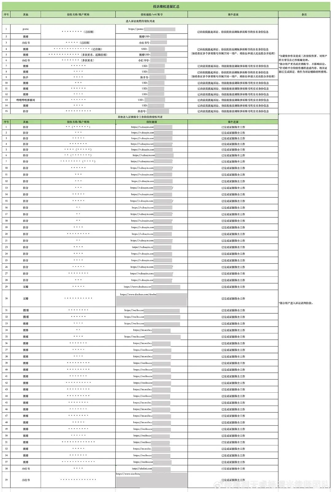 王源工作室已委托律师全平台告黑覆盖wb xhs dy db 包括多次改名 注销的