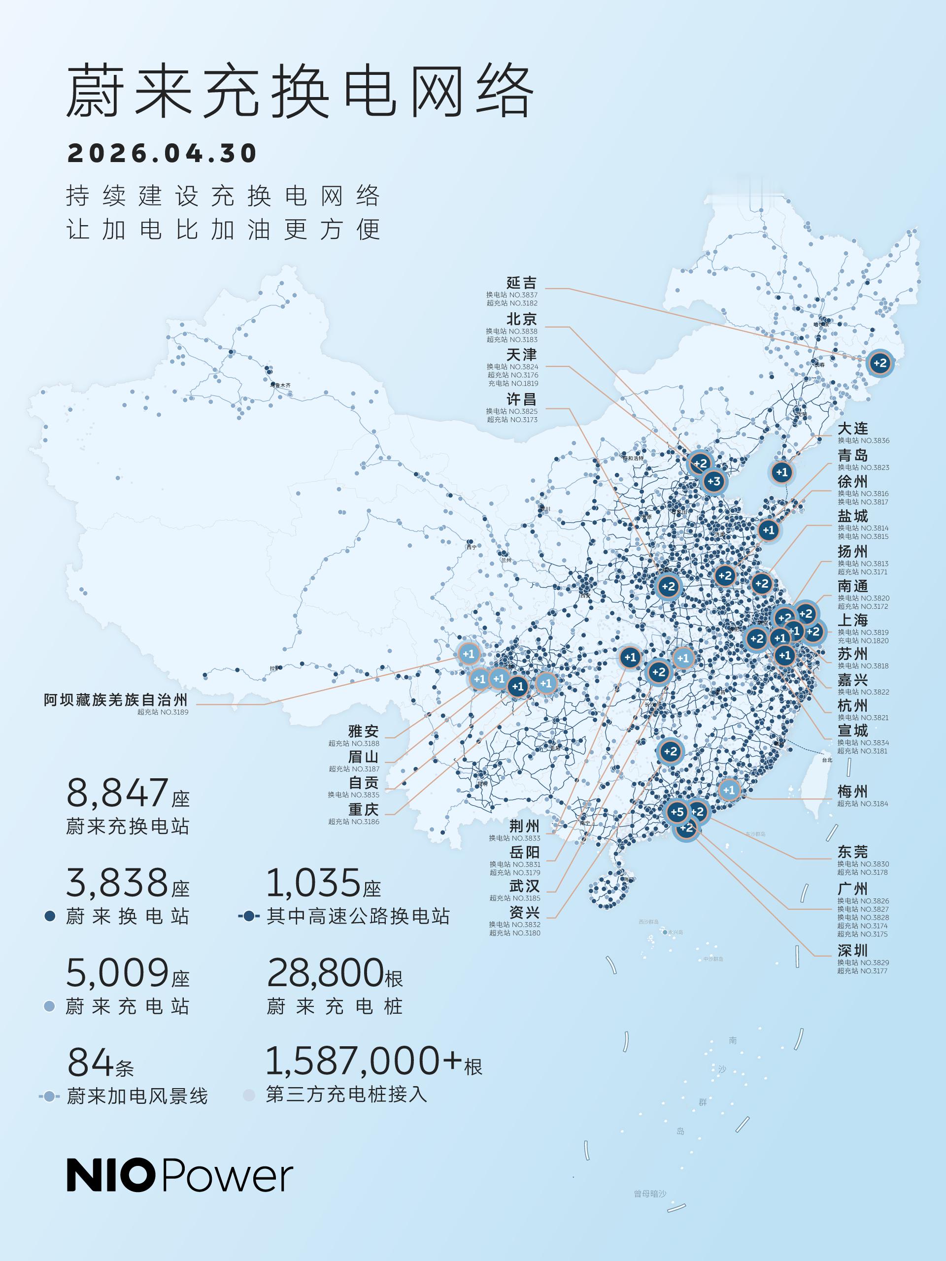 赶在五一长假前的饺子，niopower上大分！4月30日，NIO Power 4
