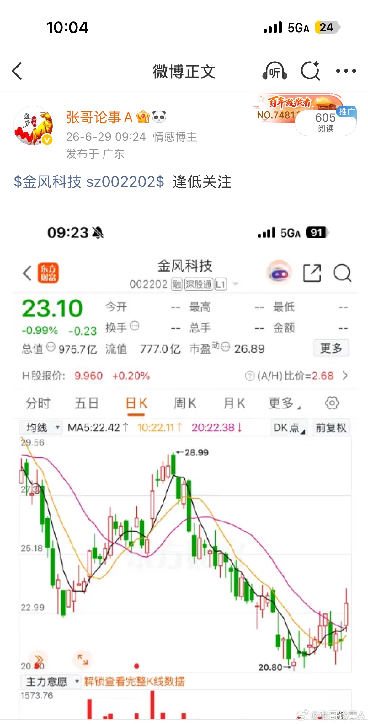 昨日成交低迷，今日量能翻倍，金风科技直线涨停，增量资金抢筹 $金风科技 sz00