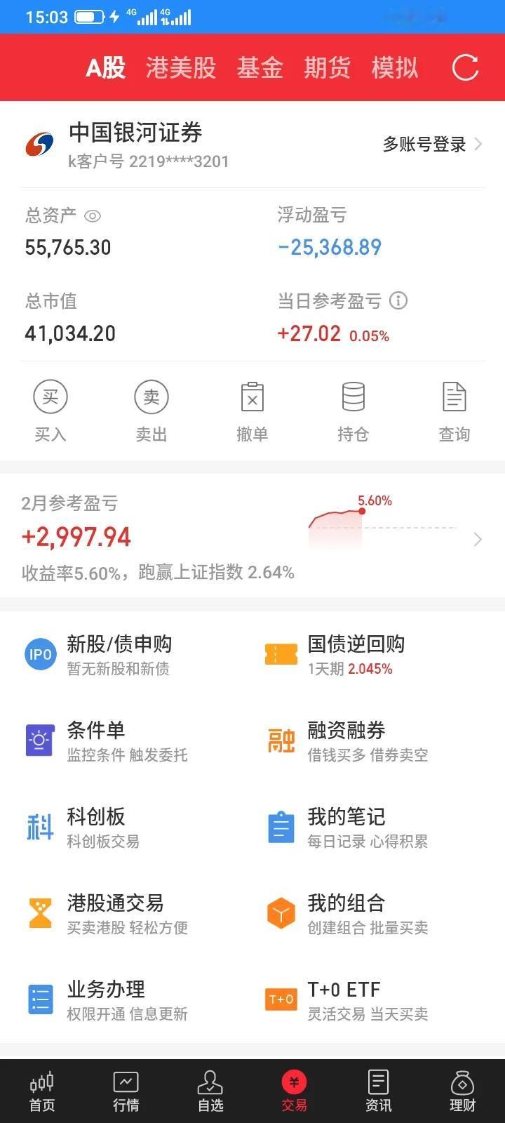 2025.02.14，今天股市分歧比较大，我差不多清仓了的港股通互联网etf又是