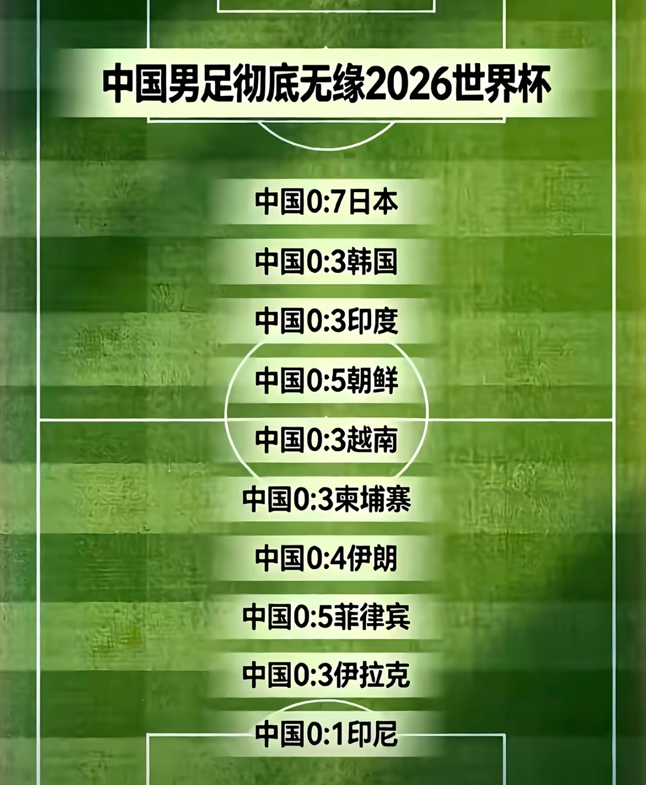 足球，是彻底没希望了么，我央央…..