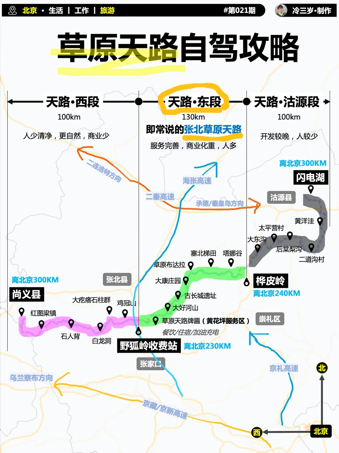 北京3小时，张北草原天路，自驾应该这么走！