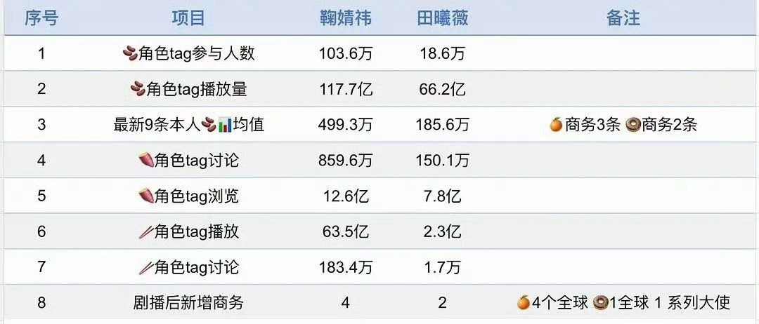 鞠婧祎和田曦薇两家交流是因为什么？ 