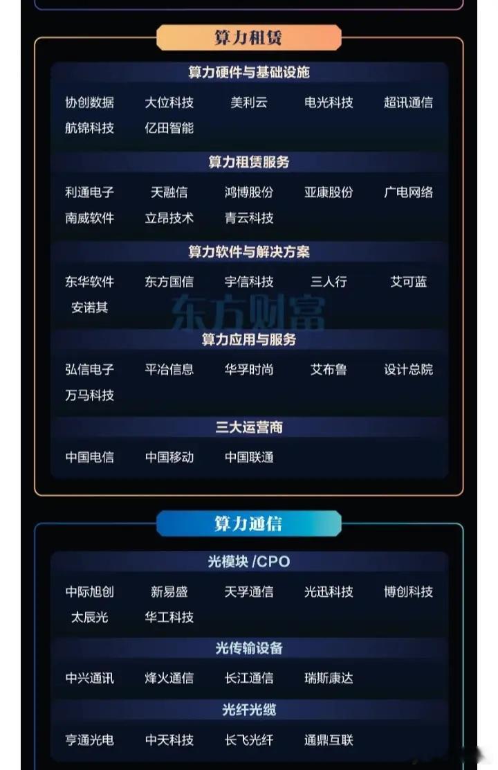 算力网建设概念股票梳理 