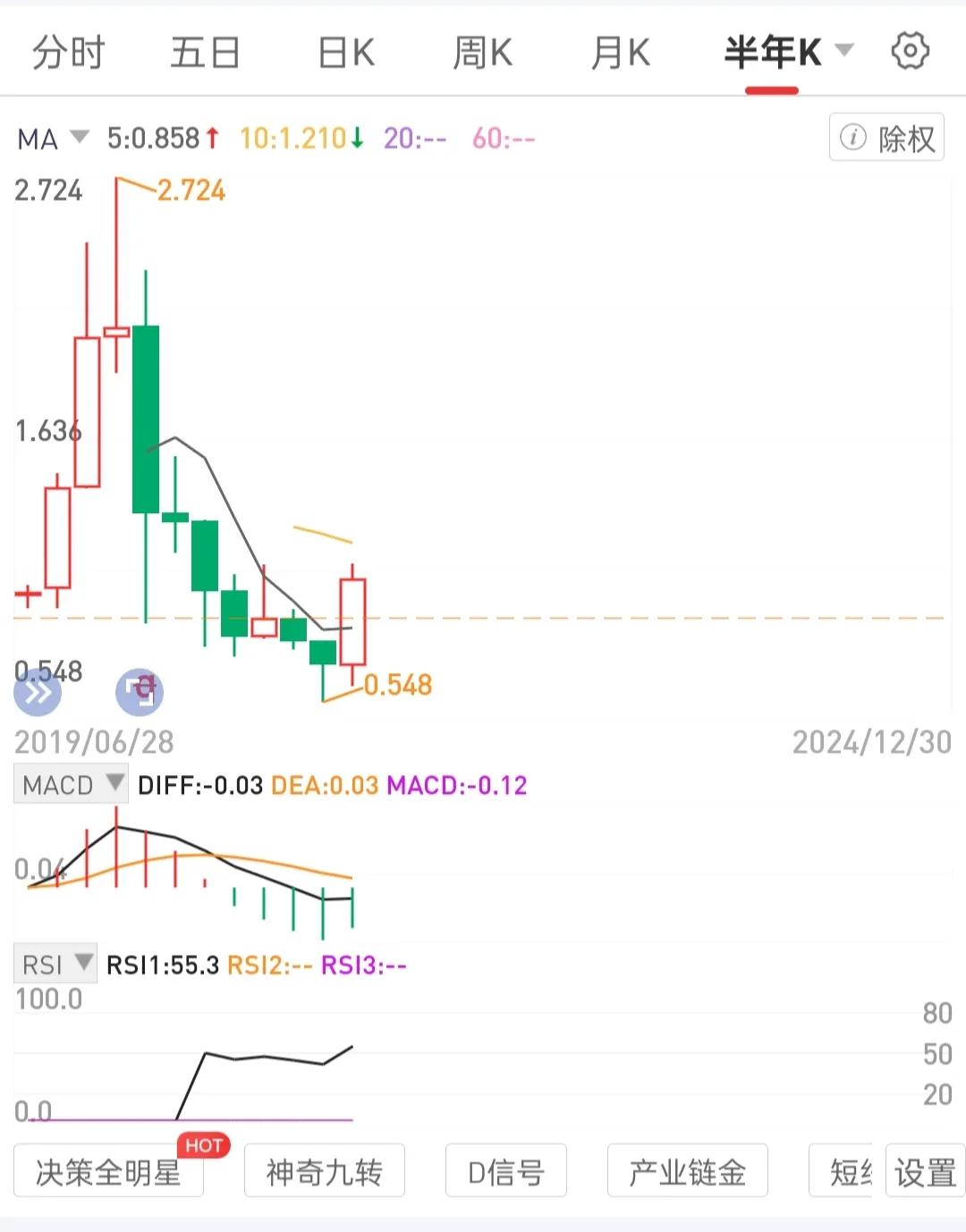 相信自己的未来一定会富有。专注价值投资，合法赚钱。
心念转，行动跟进。
保持独立