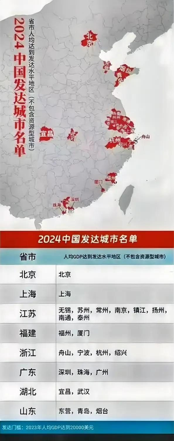 2024年已经过去，这是前段时间公布的2024中国发达城市名单图。浙江舟山人口才