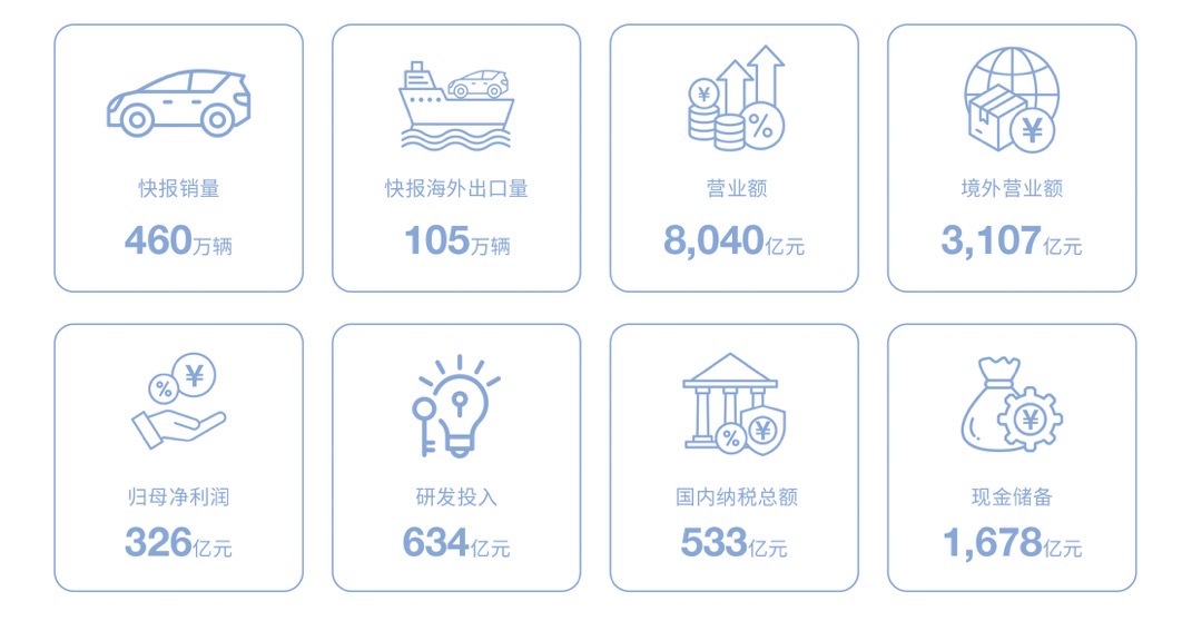 技术铸基，行稳致远。这是我看完比亚迪2025年年报之后想到的一个词。先说我的观点