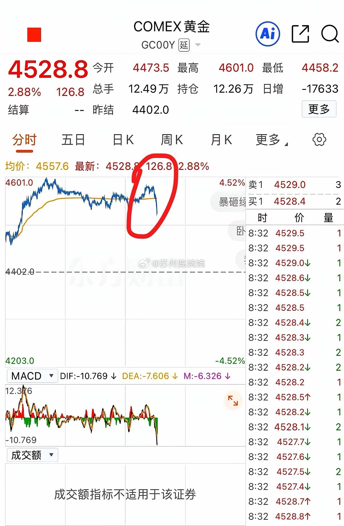 变数又来？盘后利好齐刷刷，三点后油期货猛跳水超6%，欧洲一开盘就高开超1%，美股