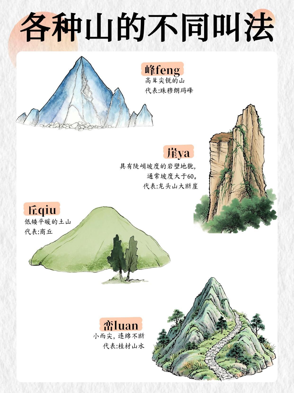📕一张图了解中国各种山的不同叫法 ​​​