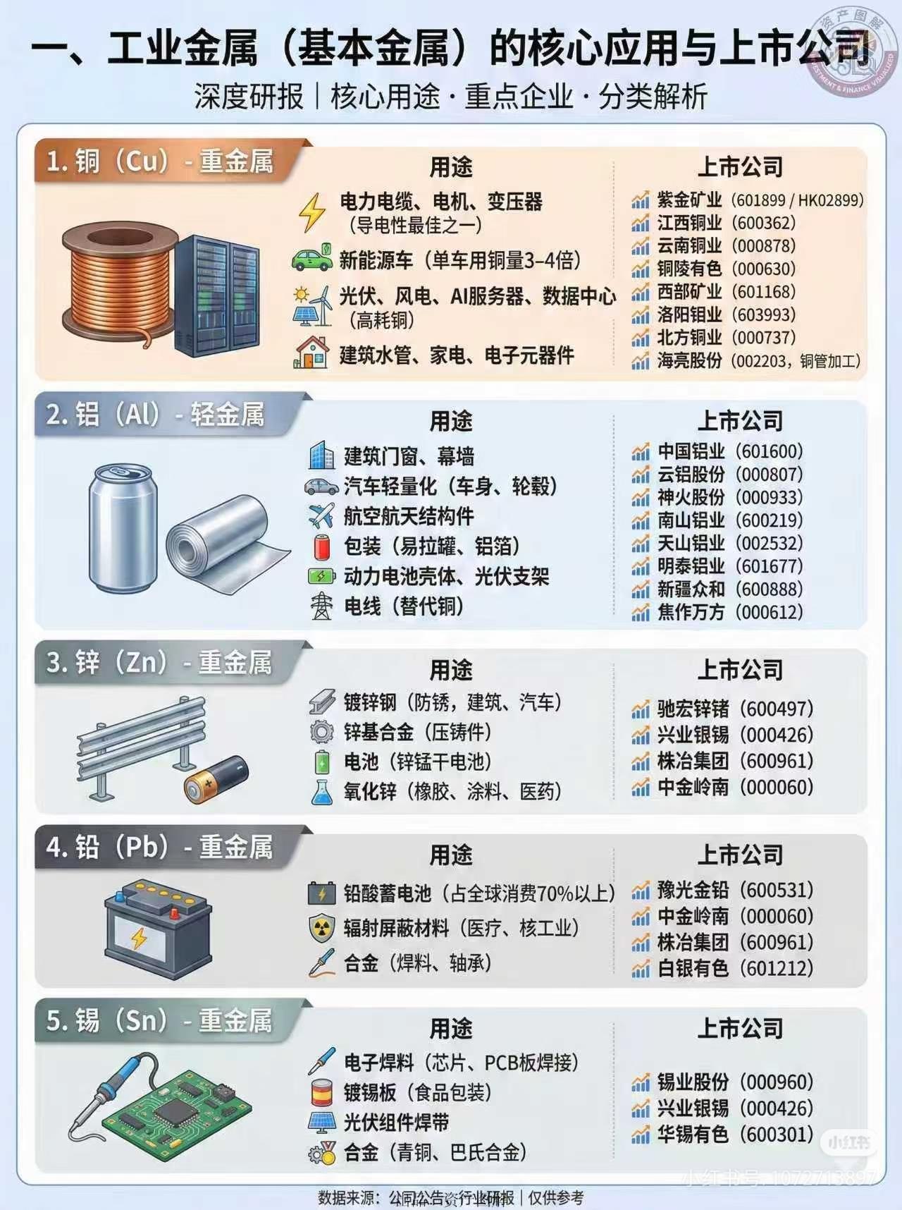 大白话版！新能源金属+贵金属，谁是翻倍王谁是避风港？
 
说句扎心的：
炒有色分