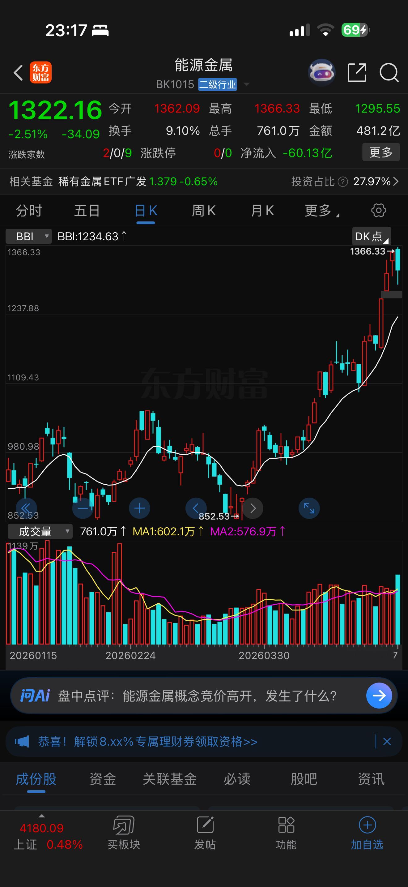 能源金属股票开始出现回调，但是碳酸锂还是维持强势，能源金属板块行情有可能结束吗？
