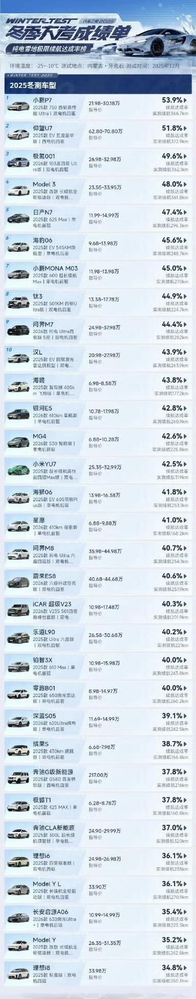 汽车之家组织的各个热门车型动力测试，这个测试有不合理的地方，也有合理之处，我来说