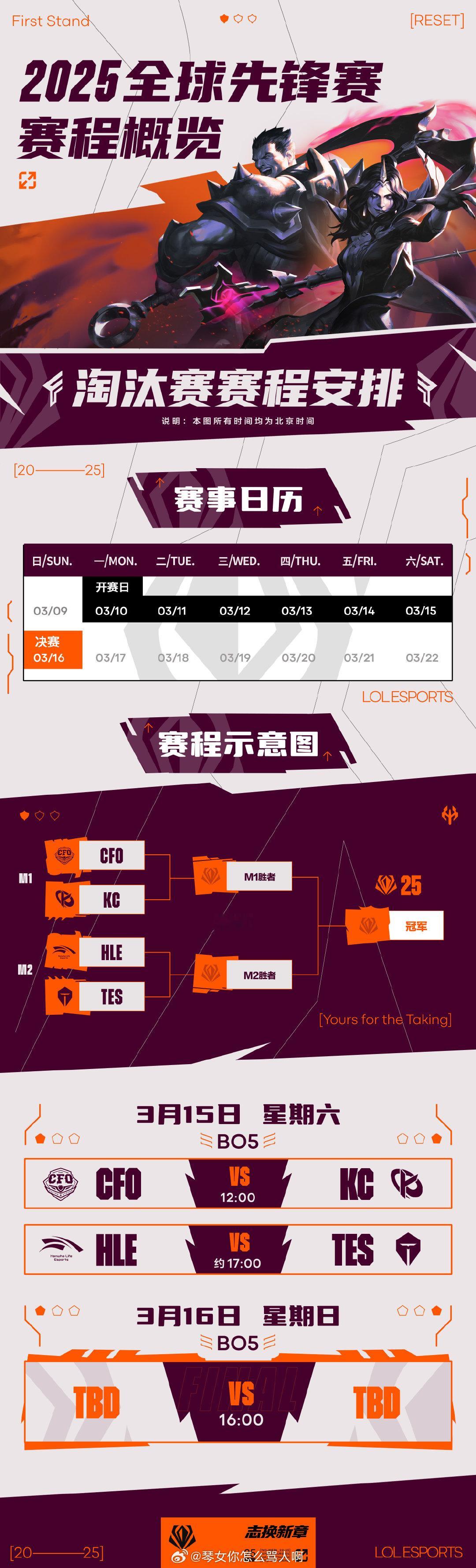 2025全球先锋赛淘汰赛及决赛赛程淘汰赛3月15日，12:00 CFO vs K