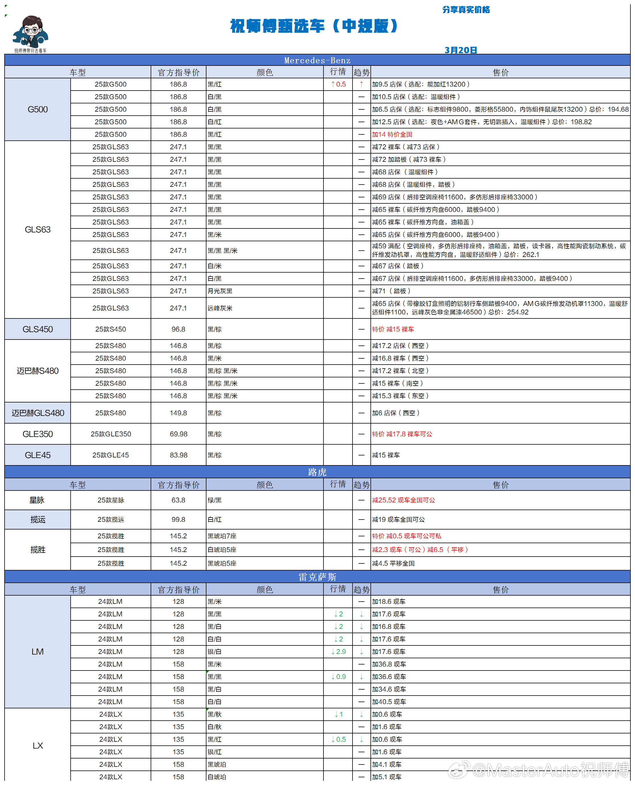 3.20 祝师傅甄选车更新祝师傅甄选车汽场全开