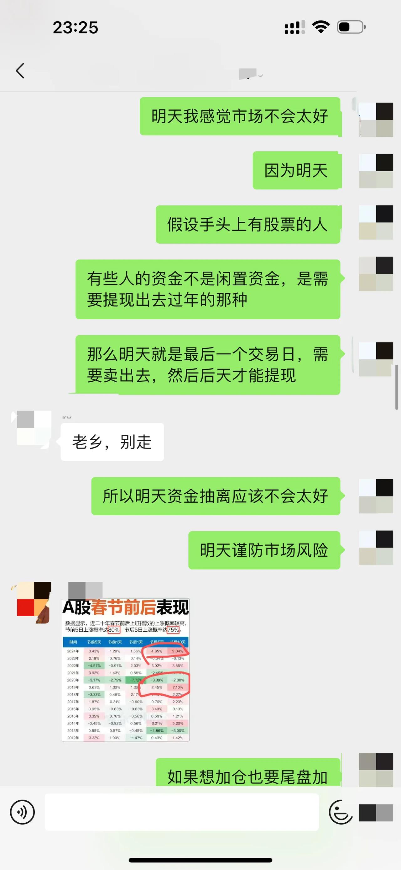 [红包][红包][红包]大A明天什么走势？我们一起来推演一下吧！老默个人的观点，