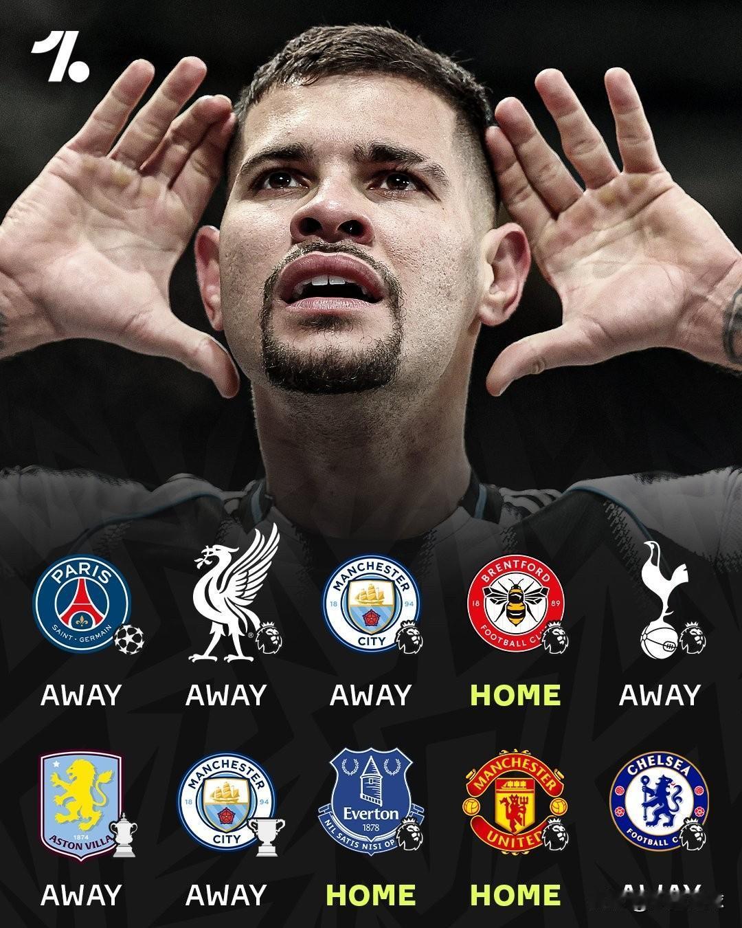 今夜客战巴黎圣日耳曼，纽卡晋级形势严峻！
纽卡斯尔与大巴黎同积13分，但欧冠新赛