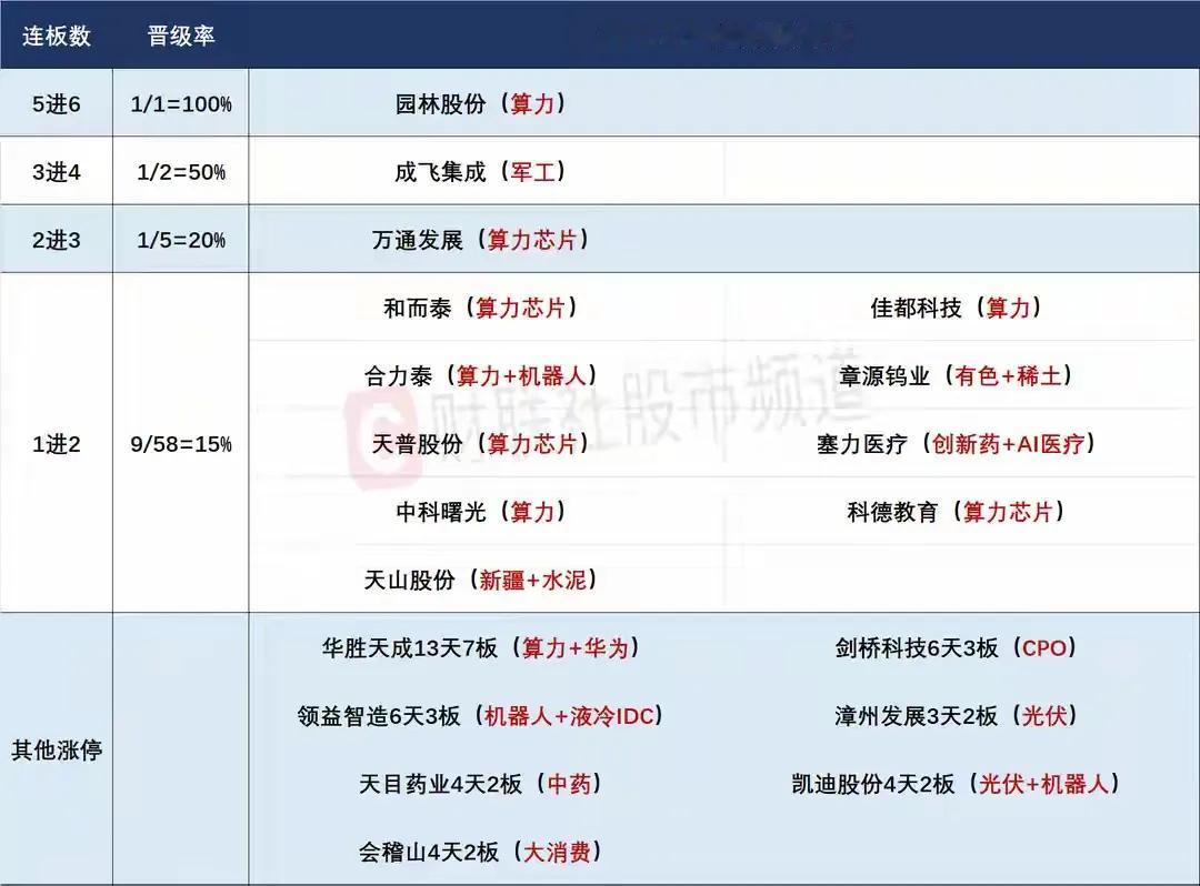 8月26日盘前预案：3万亿的市场能否持续是最大看点！

1、本周的第一个交易日只