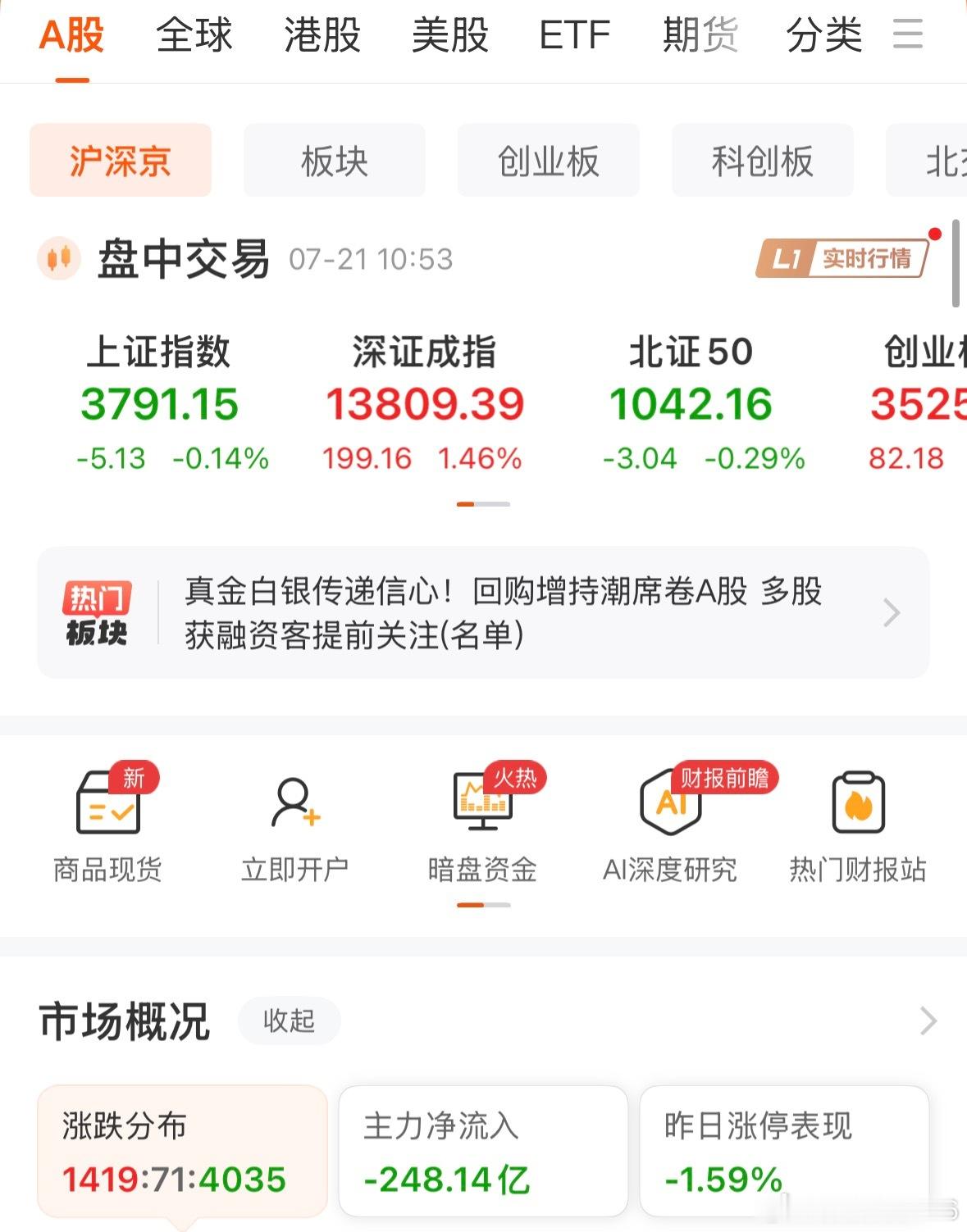 能赚钱的真的不多？个股亏损效应明显… 