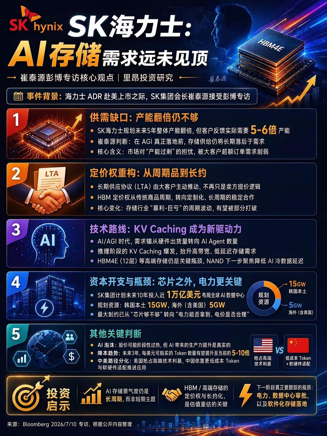崔泰源在海力士ADR赴美上市期间接受彭博专访，核心传递出一个对A股十分重要的信号
