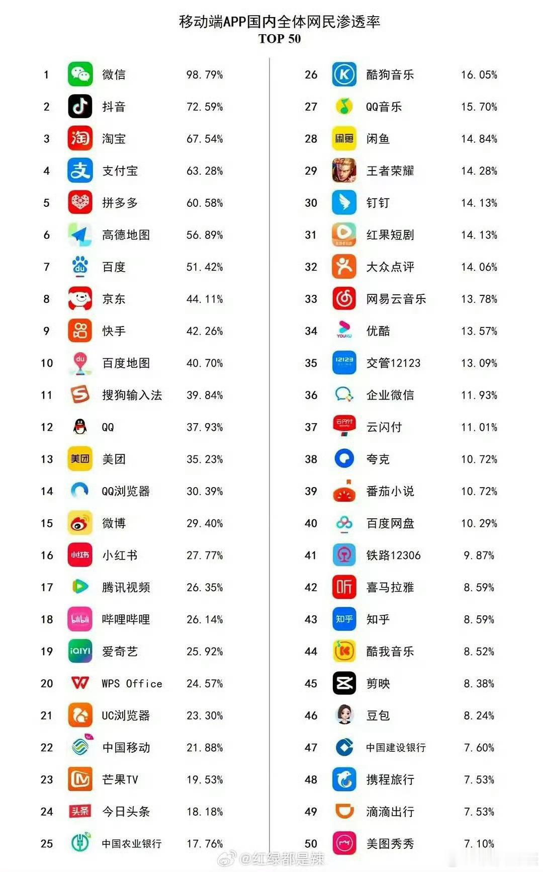 [捂嘴哭]玩微博的，确实天天登录吧 ​​​