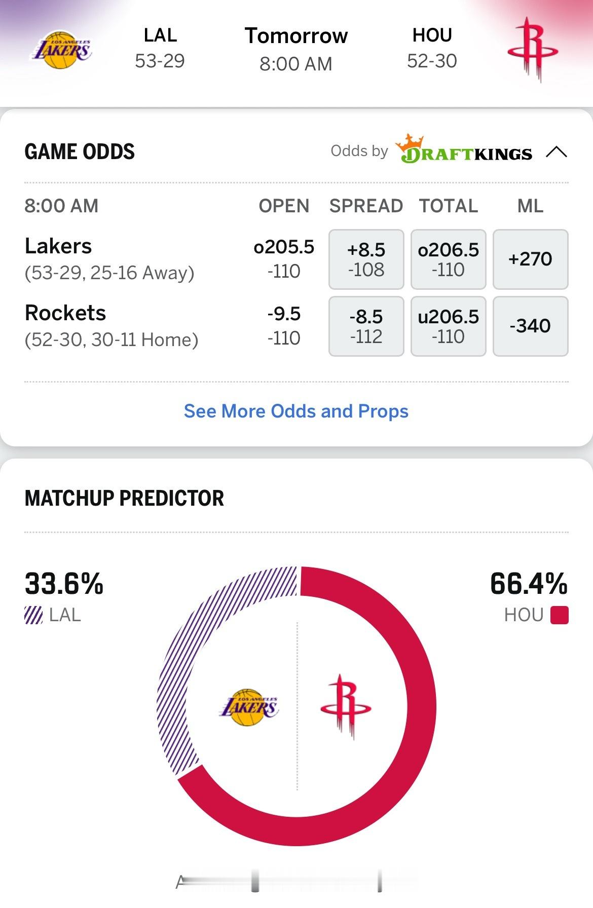 能否3-0？ESPN预测明天湖人胜率33.6%，火箭66.4%湖人vs火箭