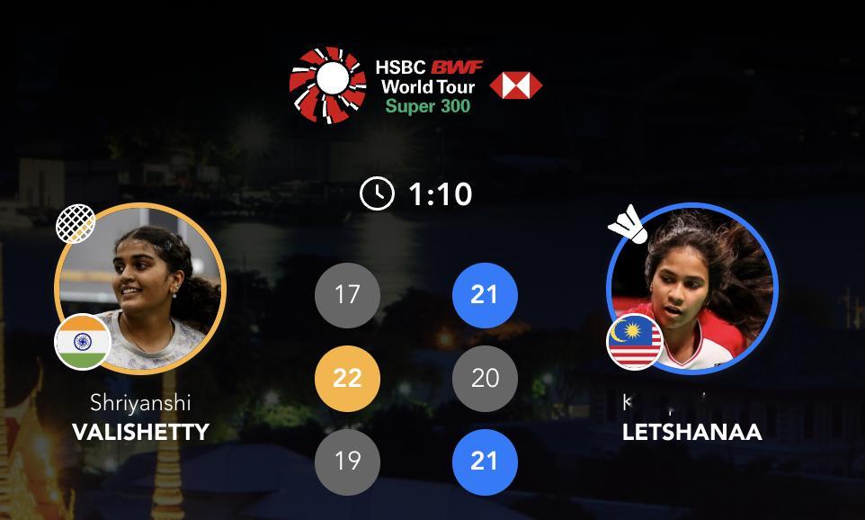 蕾莎娜🇲🇾 21-17、20-22、21-19 🇮🇳瓦利谢蒂下轮对手：韩