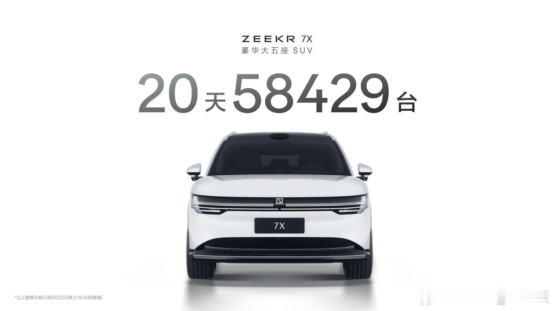 极氪7X，发布20天订单达58429台！#极氪7X纯电SUV新标杆# ​​​