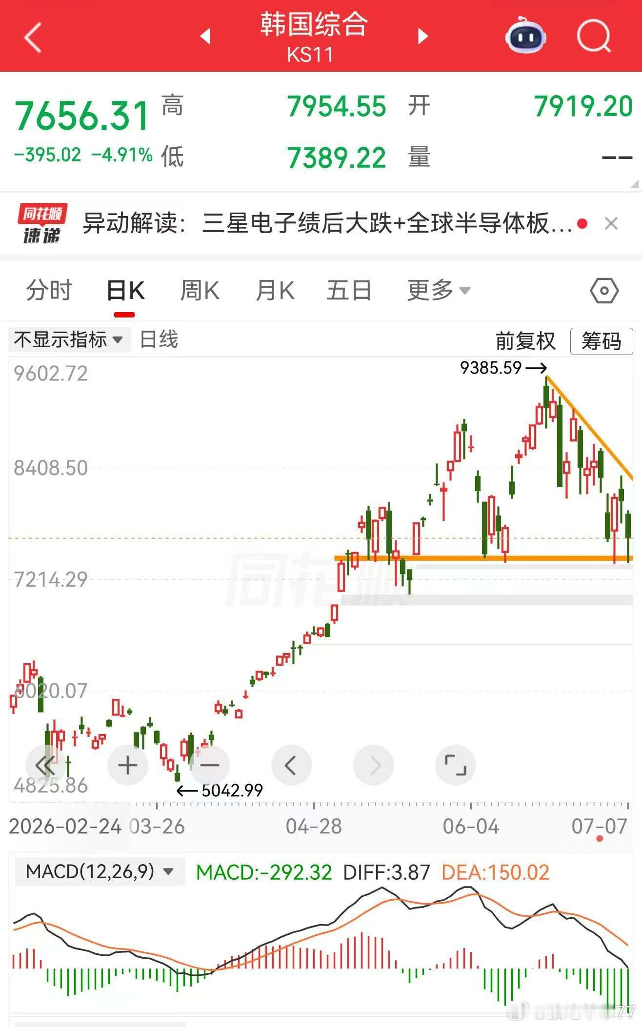 大概10号，SK 海力士adr会在美国上市，融资280亿美刀在存储的利润或者基本