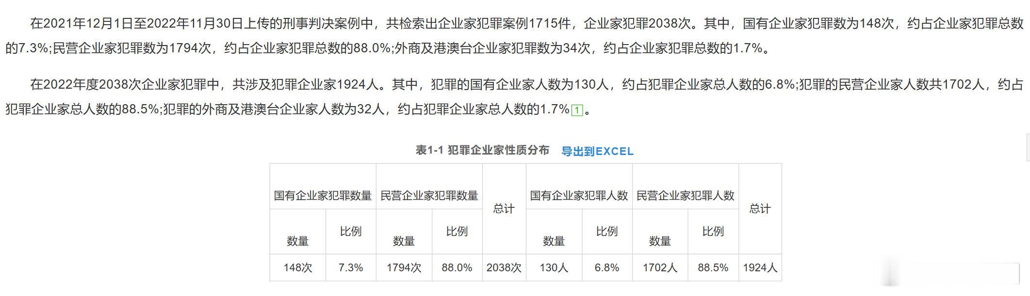 国企更加遵纪守法？ ​​​