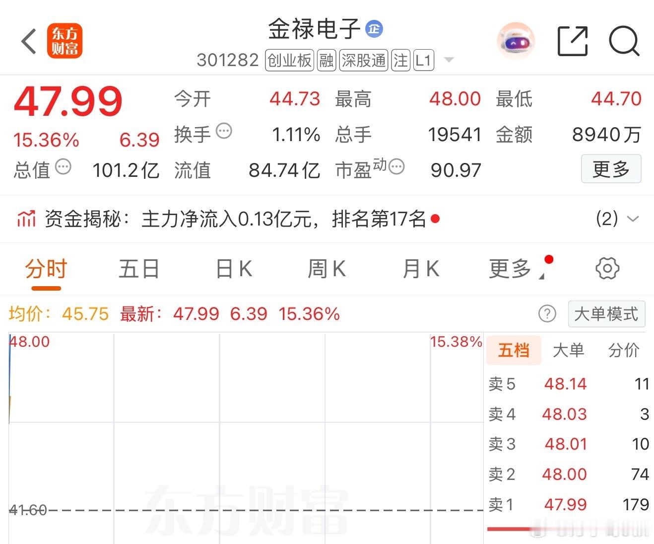 这也太强了吧，卖飞了[泪] ​​​