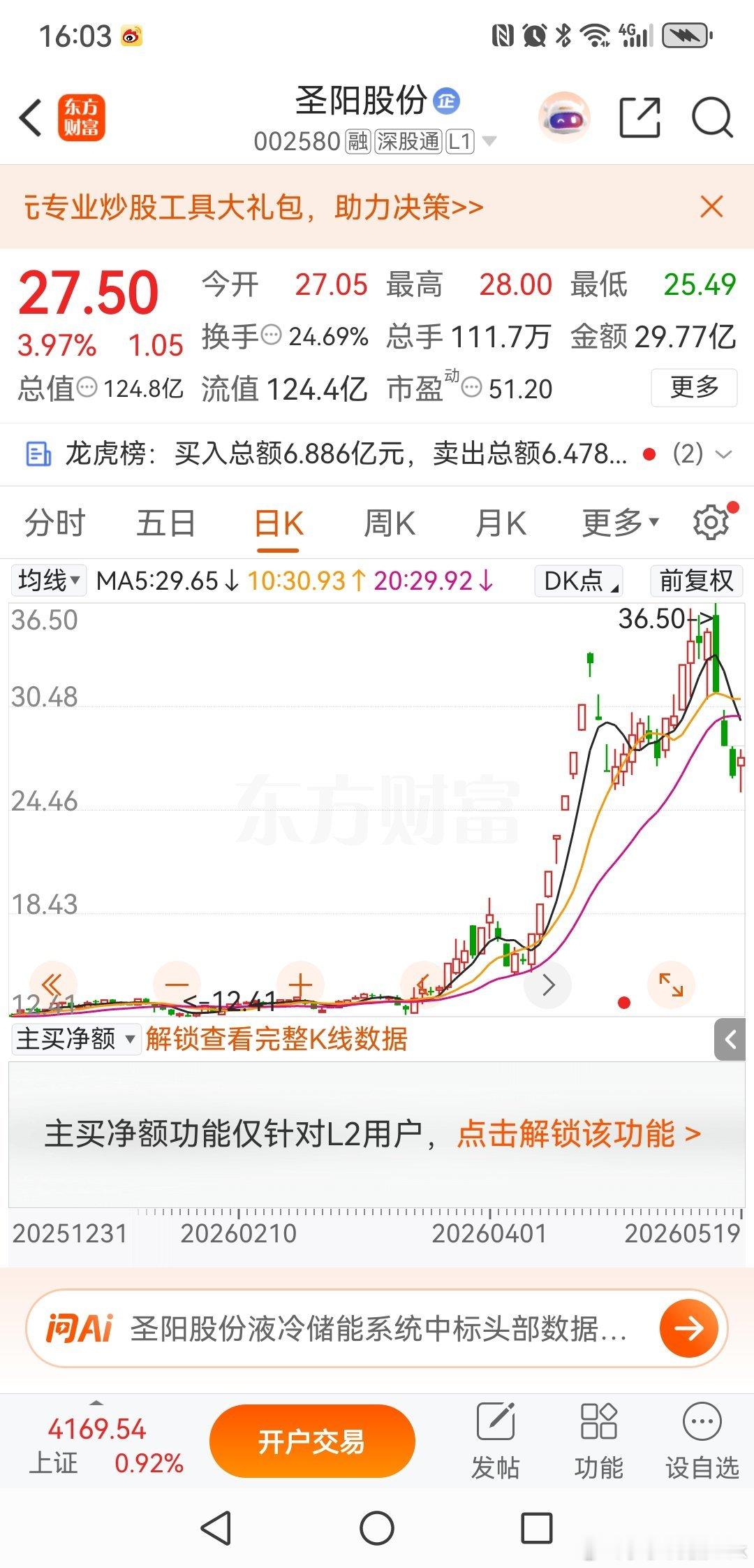 圣阳股份，休息两周，这是开工第一枪，看看后面效果如何。财经﻿股票﻿ ﻿